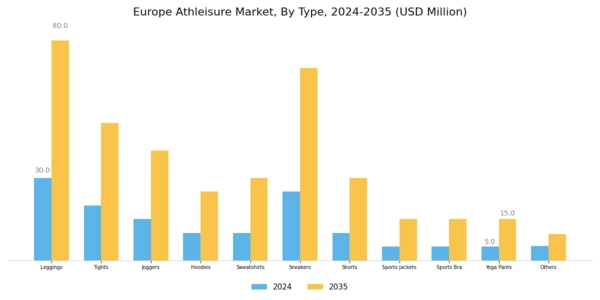 Europe Athleisure Market Segment Image 0