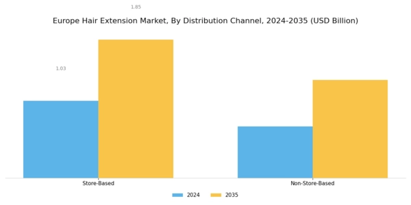 Europe Hair Extension Market Segment Image 2