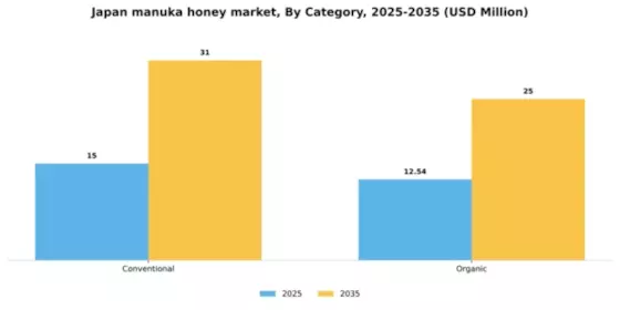Japan Manuka Honey Market Segment Image 0