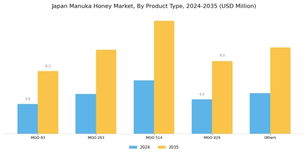 Japan Manuka Honey Market Segment Image 0