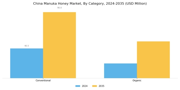 China Manuka Honey Market Segment Image 1