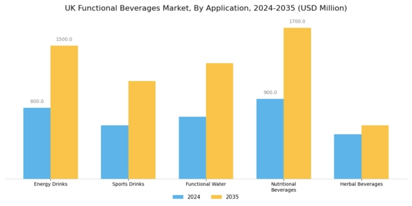 UK Functional Beverages Market Segment Image 0