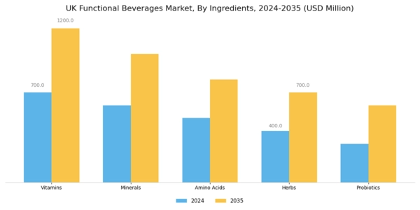 UK Functional Beverages Market Segment Image 1