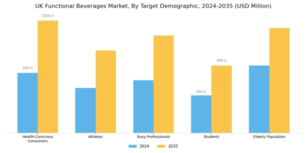 UK Functional Beverages Market Segment Image 2