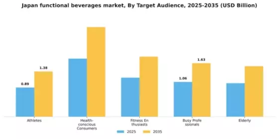 Japan Functional Beverages Market Segment Image 2
