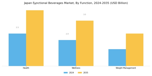 Japan Functional Beverages Market Segment Image 1