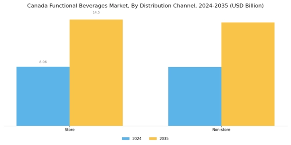 Canada Functional Beverages Market Segment Image 2