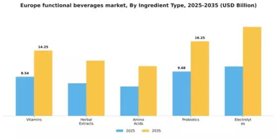 Europe Functional Beverages Market Segment Image 1