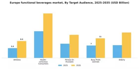 Europe Functional Beverages Market Segment Image 2