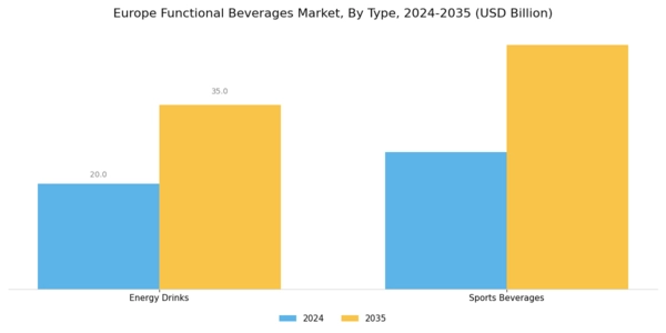 Europe Functional Beverages Market Segment Image 0