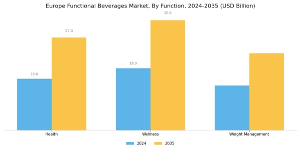 Europe Functional Beverages Market Segment Image 1