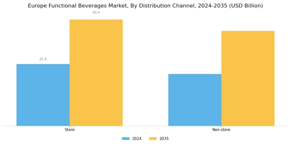 Europe Functional Beverages Market Segment Image 2
