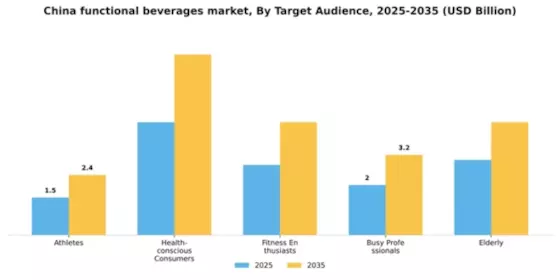 China Functional Beverages Market Segment Image 2
