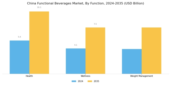 China Functional Beverages Market Segment Image 1