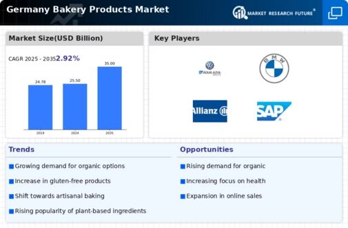 Germany Bakery Products Market Infographic