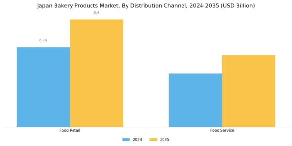 Japan Bakery Products Market Segment Image 2