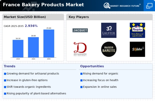 France Bakery Products Market Infographic
