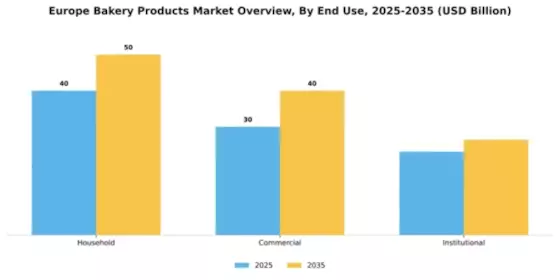 Europe Bakery Products Market Segment Image 1