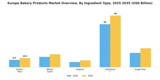 Europe Bakery Products Market Segment Image 2