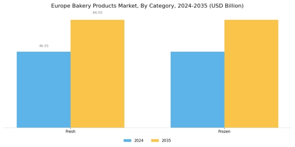 Europe Bakery Products Market Segment Image 1