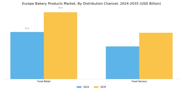 Europe Bakery Products Market Segment Image 2