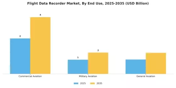 Flight Data Recorder Market Segment Image 0