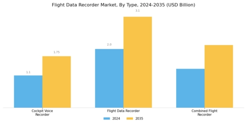 Flight Data Recorder Market Segment Image 0
