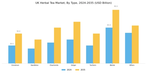 UK Herbal Tea Market Segment Image 0