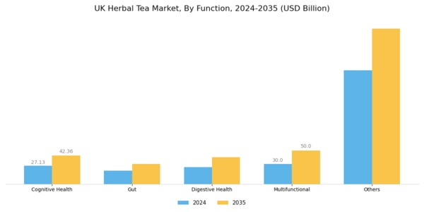 UK Herbal Tea Market Segment Image 1