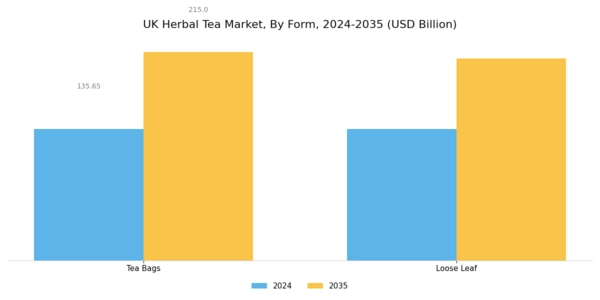UK Herbal Tea Market Segment Image 2