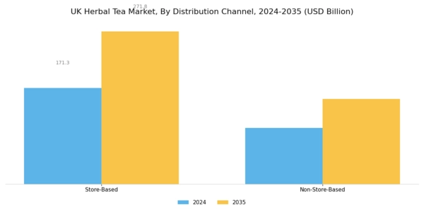UK Herbal Tea Market Segment Image 3