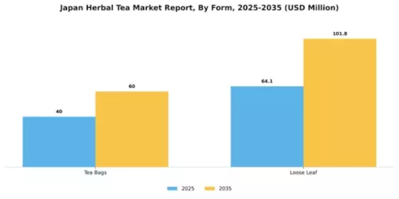 Japan Herbal Tea Market Segment Image 1
