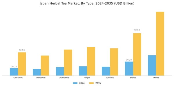 Japan Herbal Tea Market Segment Image 0