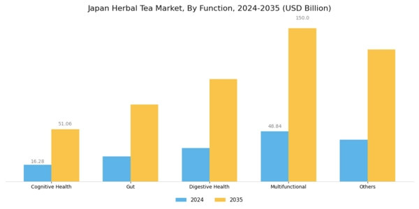 Japan Herbal Tea Market Segment Image 1