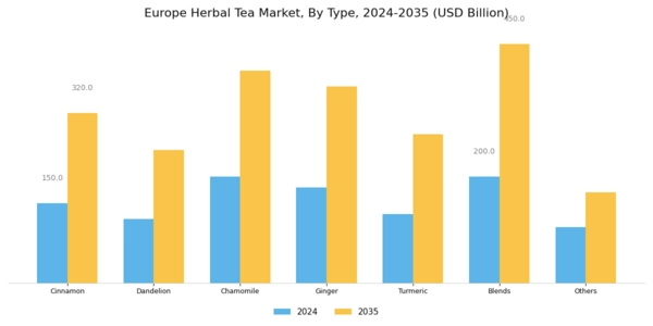 Europe Herbal Tea Market Segment Image 0