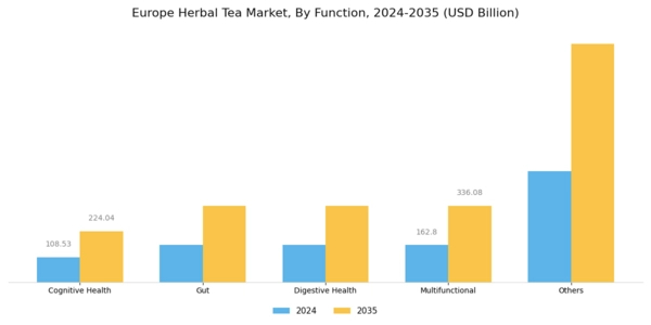 Europe Herbal Tea Market Segment Image 1