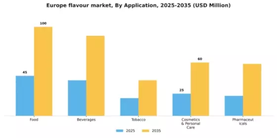 Europe Flavour Market Segment Image 0