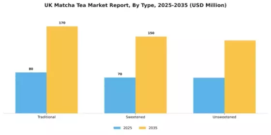 UK Matcha Tea Market Segment Image 4