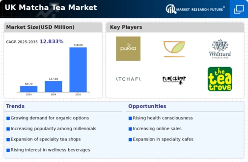 UK Matcha Tea Market Infographic