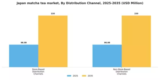 Japan Matcha Tea Market Segment Image 1