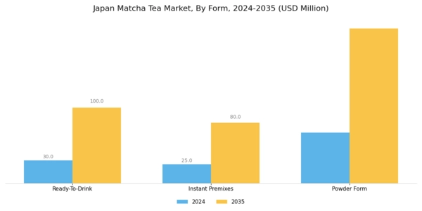 Japan Matcha Tea Market Segment Image 1