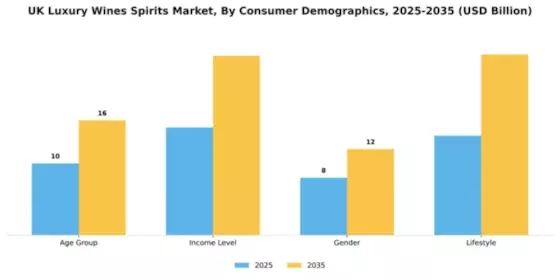 UK Luxury Wines and Spirits Market Segment Image 0