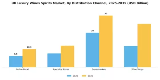 UK Luxury Wines and Spirits Market Segment Image 1