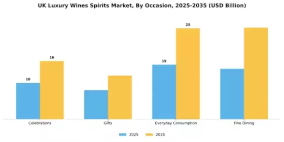 UK Luxury Wines and Spirits Market Segment Image 2