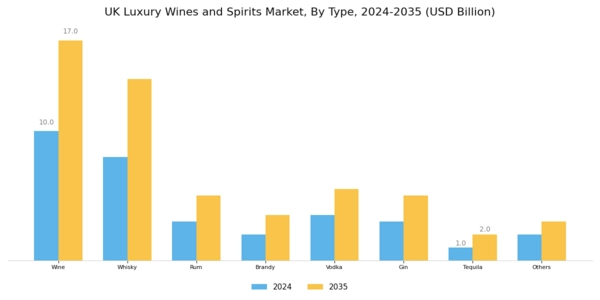 UK Luxury Wines and Spirits Market Segment Image 0