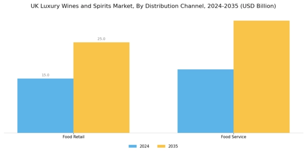 UK Luxury Wines and Spirits Market Segment Image 1