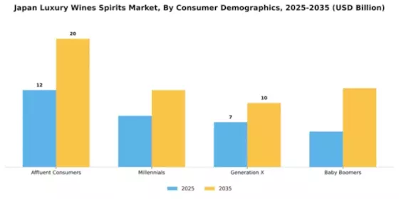 Japan Luxury Wines and Spirits Market Segment Image 0