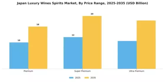 Japan Luxury Wines and Spirits Market Segment Image 3