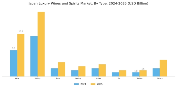 Japan Luxury Wines and Spirits Market Segment Image 0
