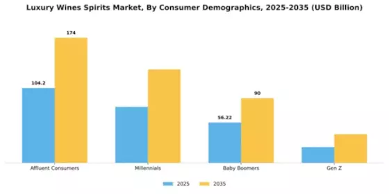 North America Luxury Wines and Spirits Market Segment Image 0